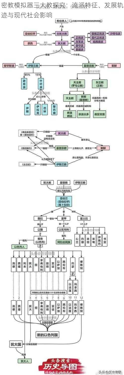 密教模拟器三大教探究：流派特征、发展轨迹与现代社会影响