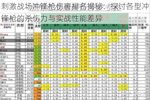 刺激战场冲锋枪伤害排名揭秘：探讨各型冲锋枪的杀伤力与实战性能差异