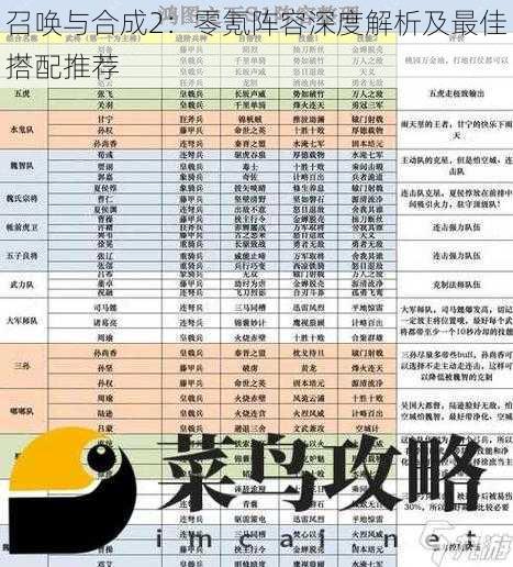 召唤与合成2：零氪阵容深度解析及最佳搭配推荐