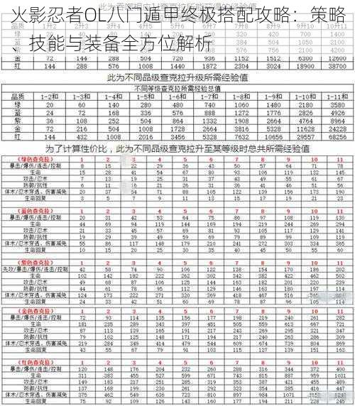 火影忍者OL八门遁甲终极搭配攻略：策略、技能与装备全方位解析