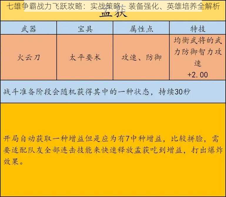 七雄争霸战力飞跃攻略：实战策略、装备强化、英雄培养全解析