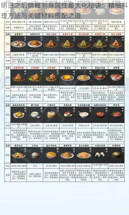 明日之后锦鲤刺身属性最大化秘诀：精细料理方法与关键材料搭配之道