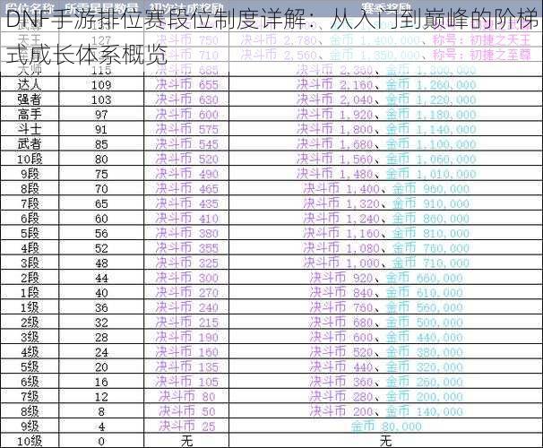 DNF手游排位赛段位制度详解：从入门到巅峰的阶梯式成长体系概览