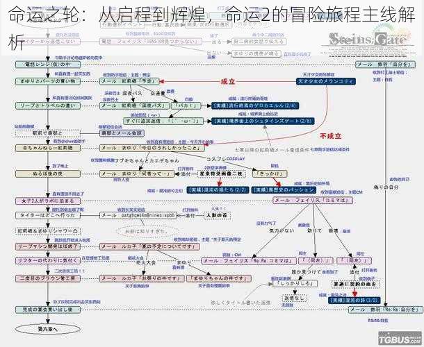 命运之轮：从启程到辉煌，命运2的冒险旅程主线解析