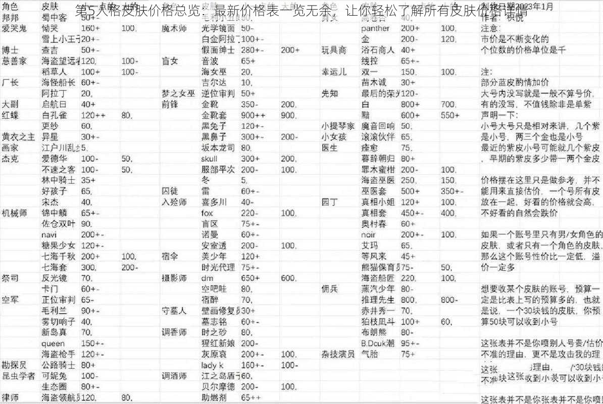 第5人格皮肤价格总览：最新价格表一览无余，让你轻松了解所有皮肤价格详情