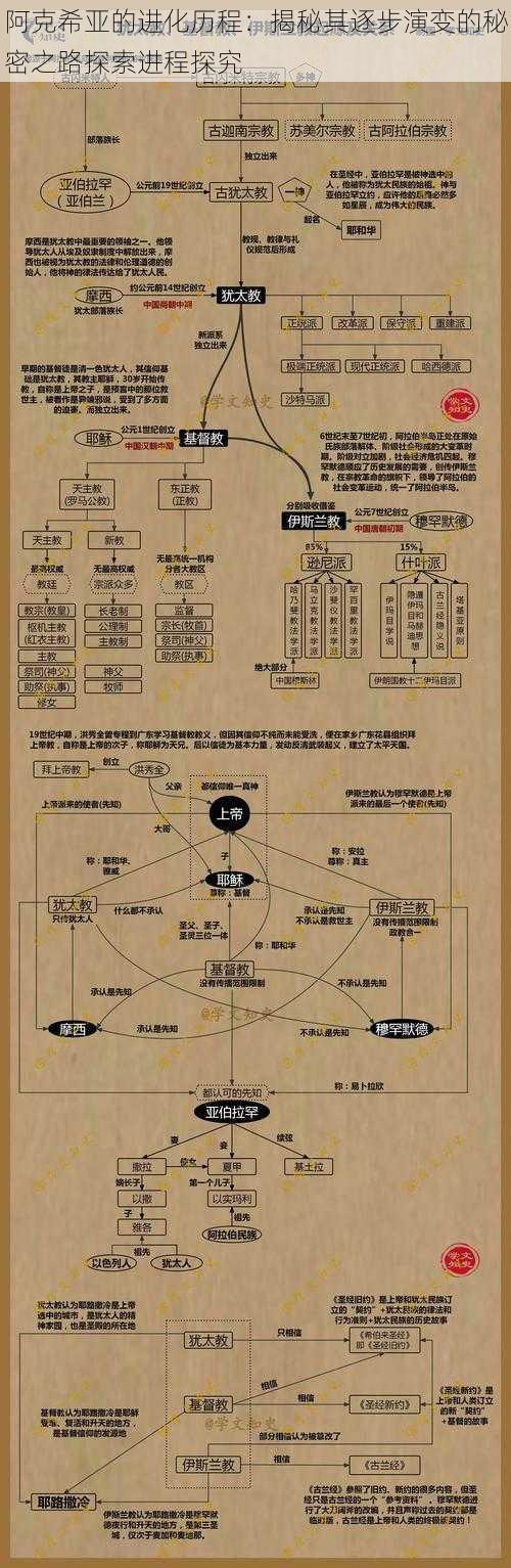 阿克希亚的进化历程：揭秘其逐步演变的秘密之路探索进程探究