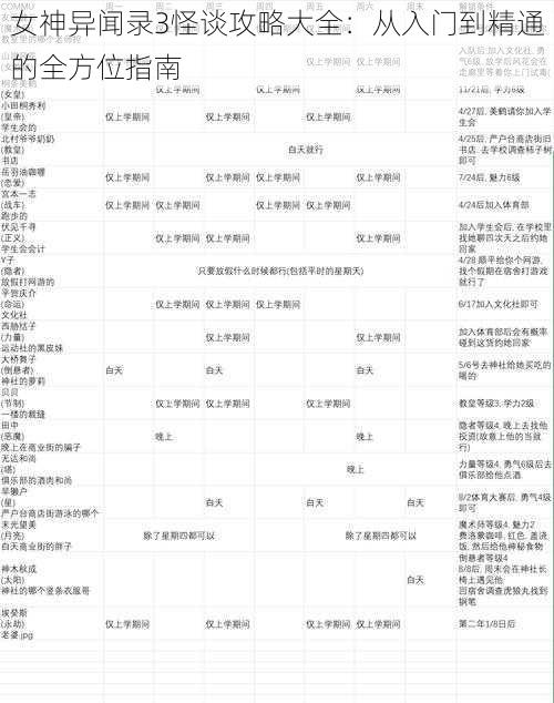 女神异闻录3怪谈攻略大全：从入门到精通的全方位指南