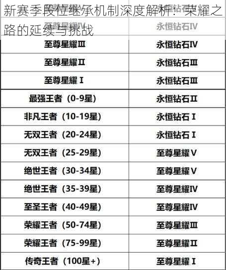 新赛季段位继承机制深度解析：荣耀之路的延续与挑战