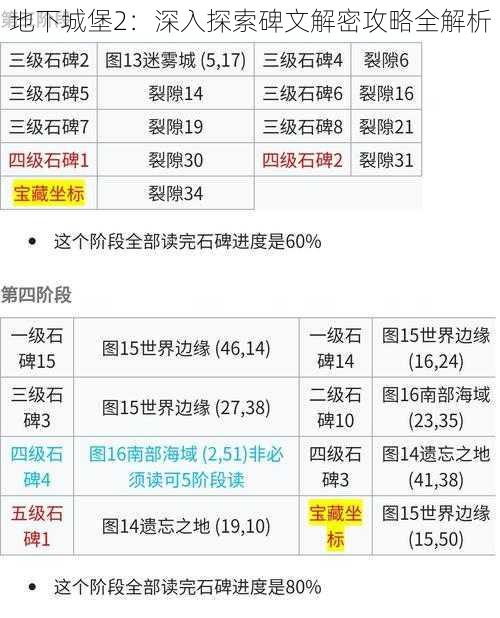 地下城堡2：深入探索碑文解密攻略全解析