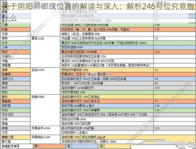 关于阴阳师御魂位置的解读与深入：解析246号位究竟指什么