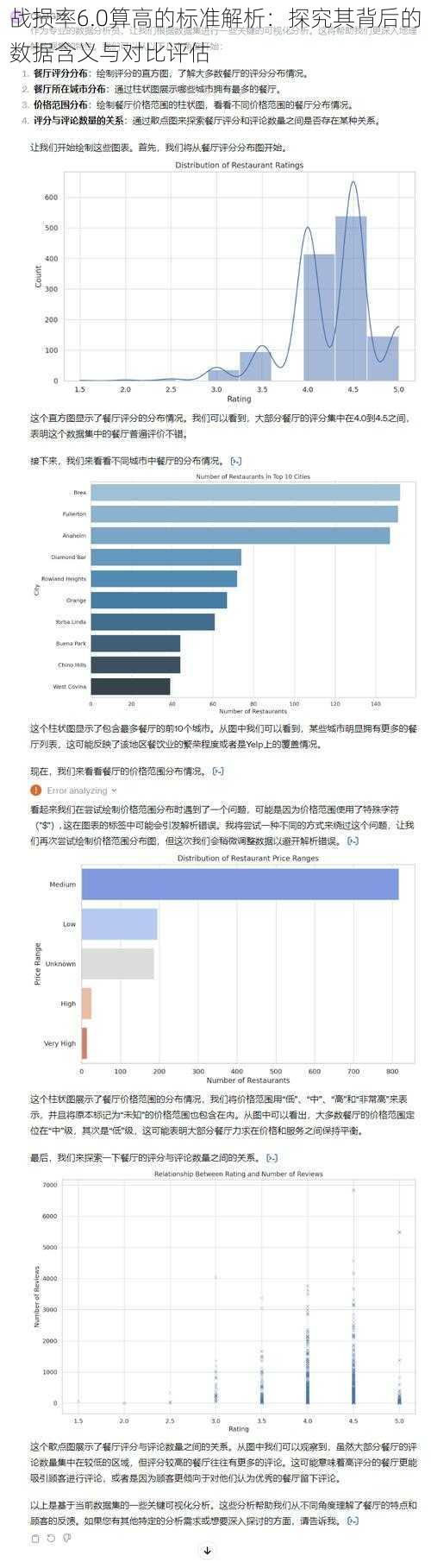 战损率6.0算高的标准解析：探究其背后的数据含义与对比评估