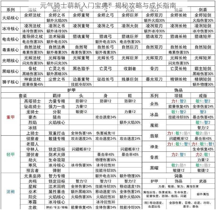 元气骑士萌新入门宝典：揭秘攻略与成长指南