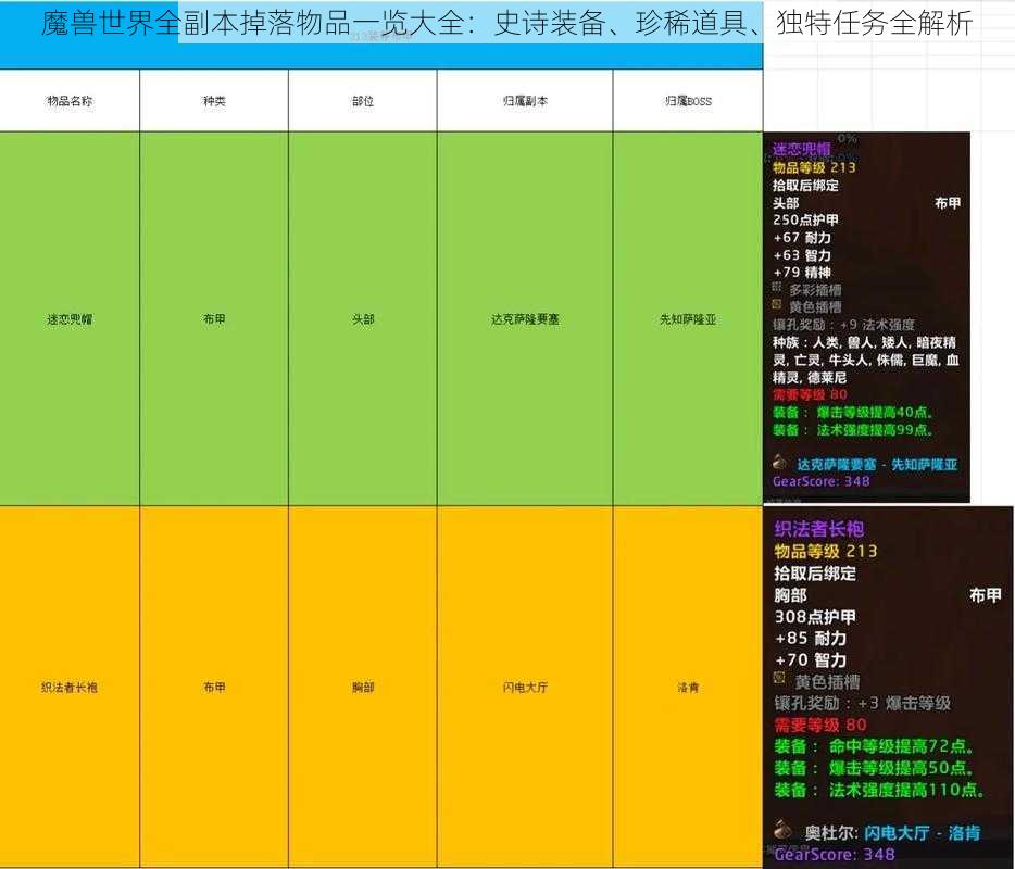 魔兽世界全副本掉落物品一览大全：史诗装备、珍稀道具、独特任务全解析