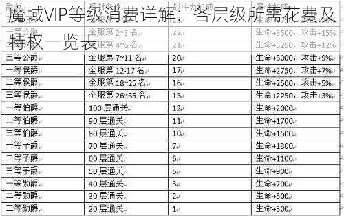 魔域VIP等级消费详解：各层级所需花费及特权一览表