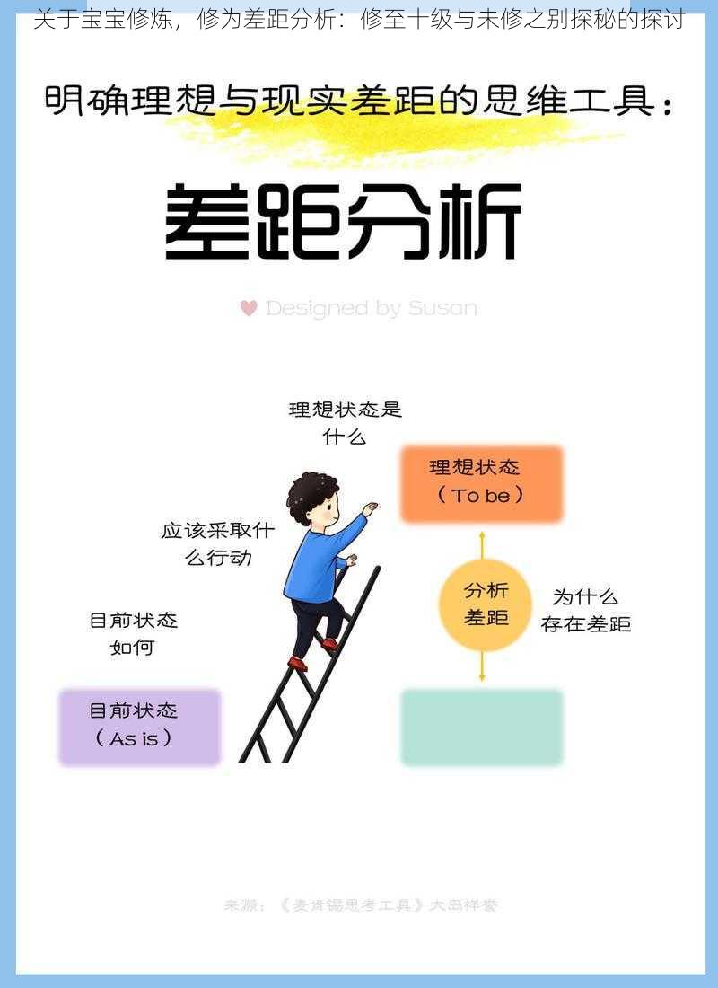 关于宝宝修炼，修为差距分析：修至十级与未修之别探秘的探讨