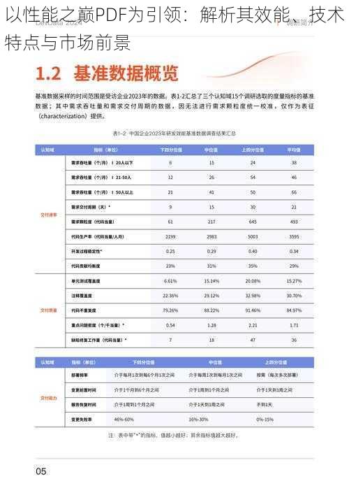 以性能之巅PDF为引领：解析其效能、技术特点与市场前景