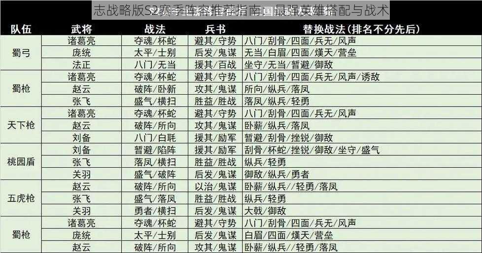 三国志战略版S2赛季阵容推荐指南：最强英雄搭配与战术解析