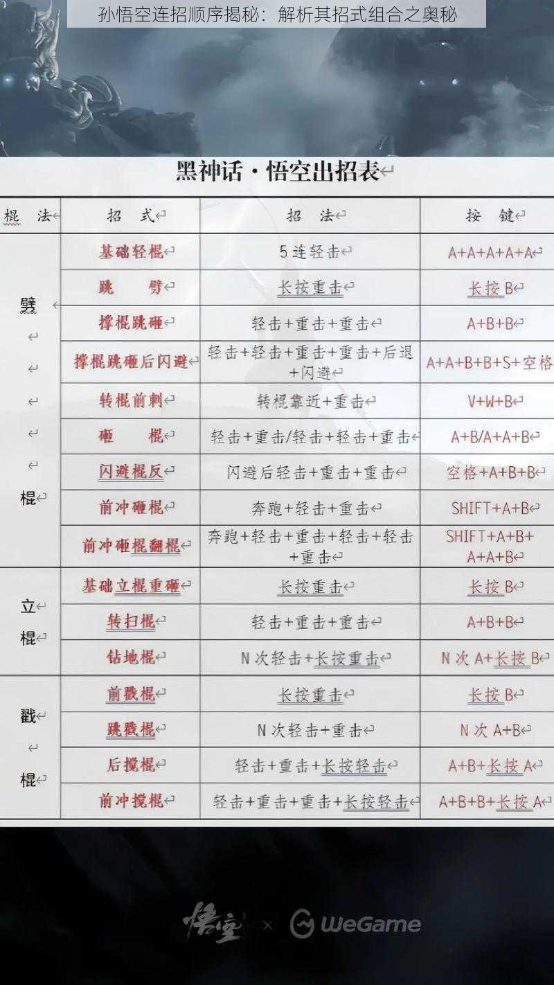 孙悟空连招顺序揭秘：解析其招式组合之奥秘