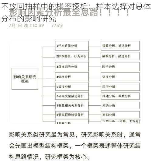 不放回抽样中的概率探析：样本选择对总体分布的影响研究