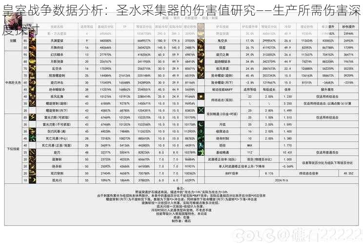 皇室战争数据分析：圣水采集器的伤害值研究——生产所需伤害深度探讨