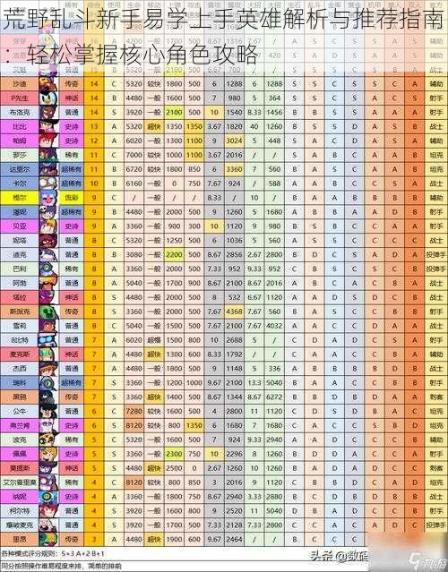 荒野乱斗新手易学上手英雄解析与推荐指南：轻松掌握核心角色攻略