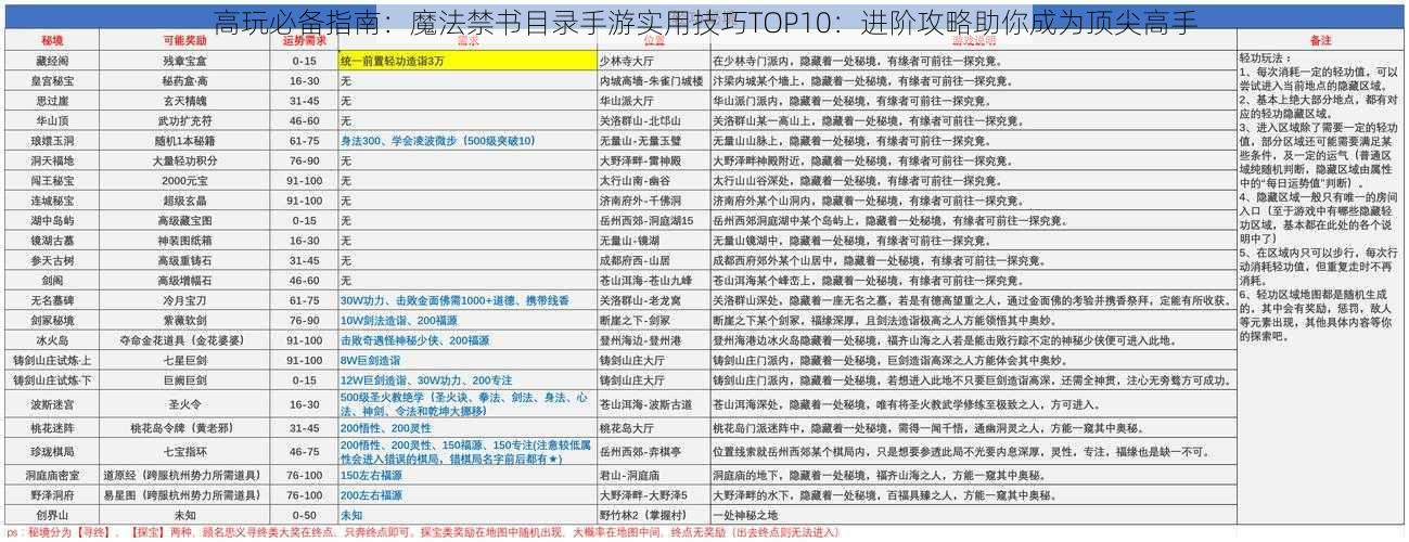 高玩必备指南：魔法禁书目录手游实用技巧TOP10：进阶攻略助你成为顶尖高手