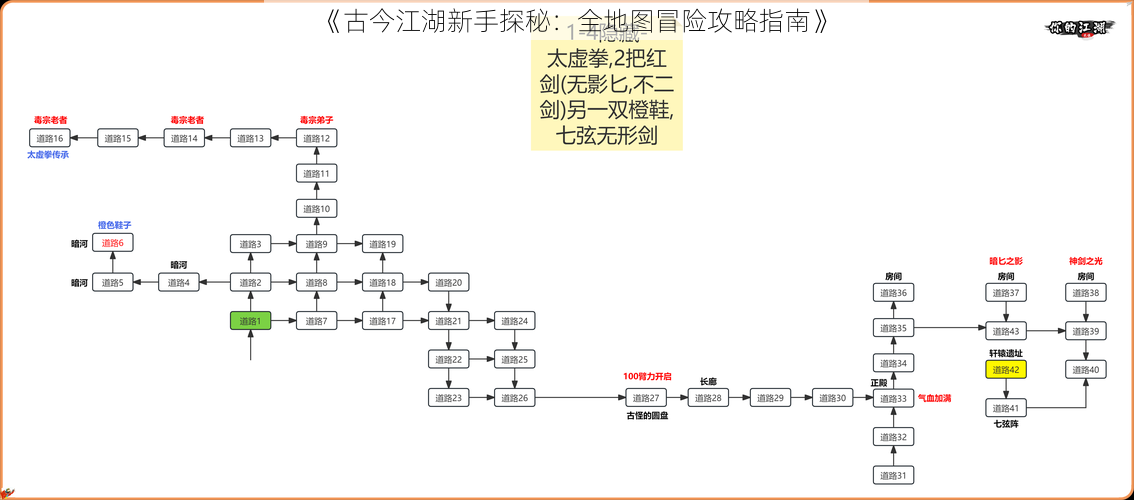 《古今江湖新手探秘：全地图冒险攻略指南》