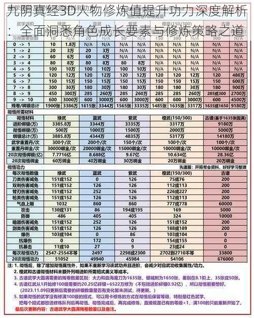 九阴真经3D人物修炼值提升功力深度解析：全面洞悉角色成长要素与修炼策略之道