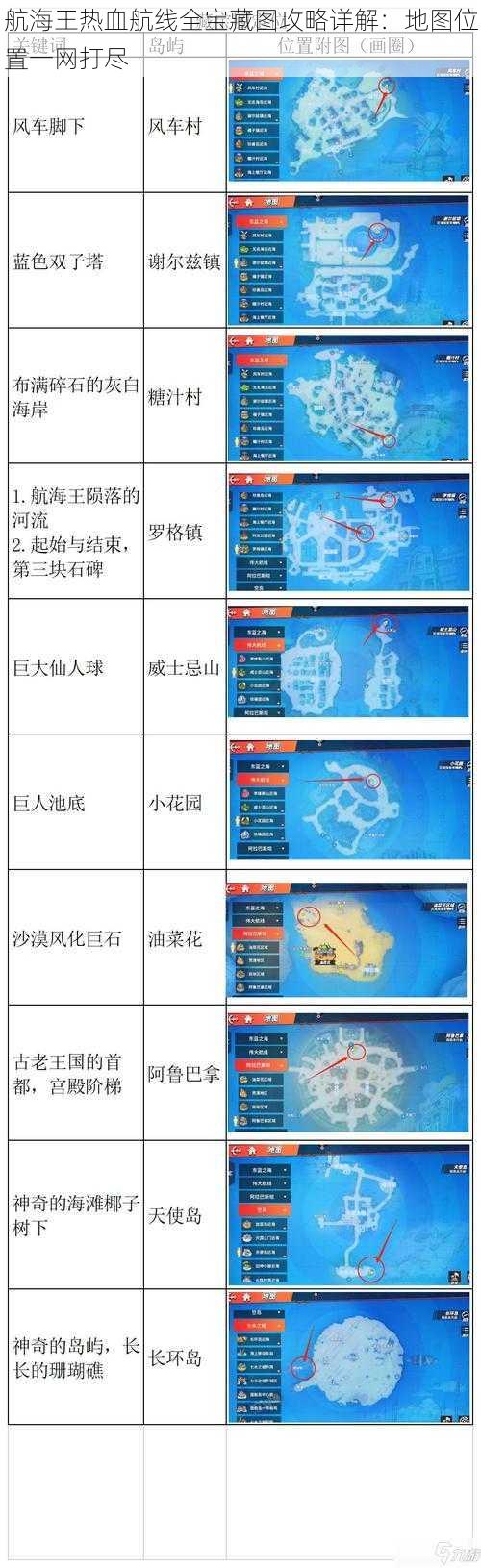 航海王热血航线全宝藏图攻略详解：地图位置一网打尽