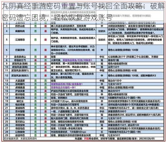 九阴真经手游密码重置与账号找回全面攻略：破解密码遗忘困境，轻松恢复游戏账号