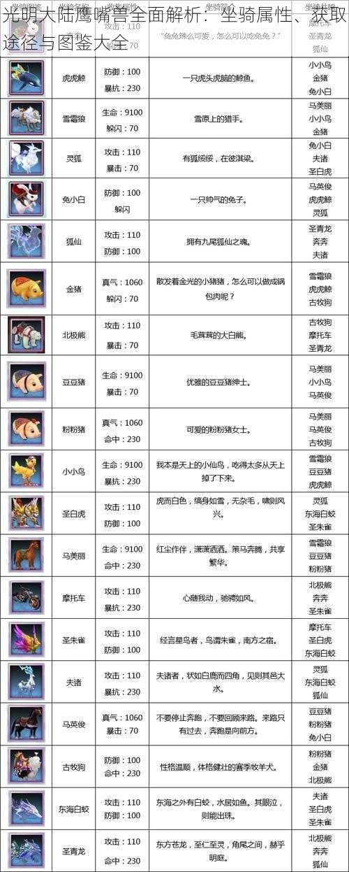 光明大陆鹰嘴兽全面解析：坐骑属性、获取途径与图鉴大全