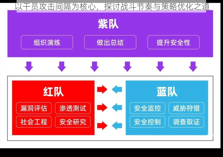 以干员攻击间隔为核心，探讨战斗节奏与策略优化之道