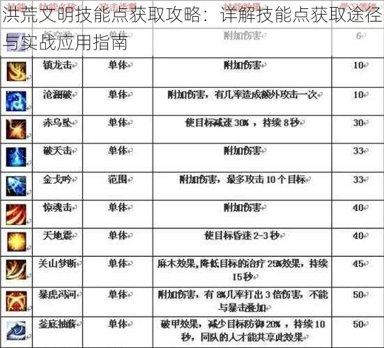 洪荒文明技能点获取攻略：详解技能点获取途径与实战应用指南