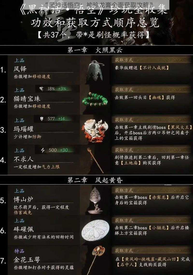 《黑神话悟空：神珍龙膏全面获取攻略》