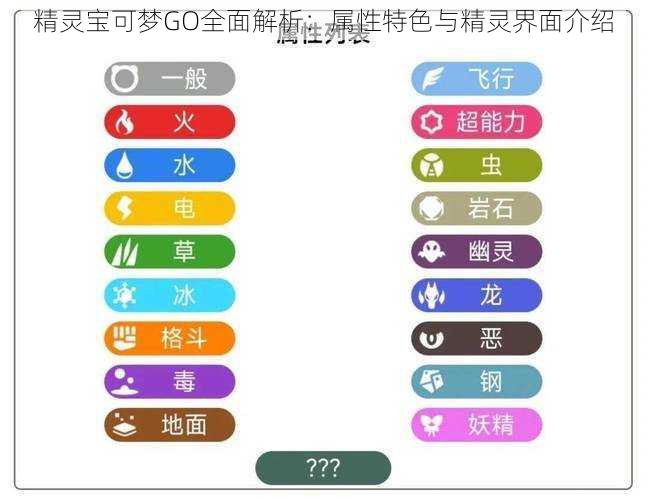 精灵宝可梦GO全面解析：属性特色与精灵界面介绍