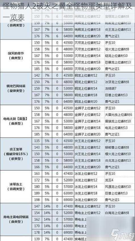 怪物猎人2破灭之翼全怪物蛋类型详解及一览表