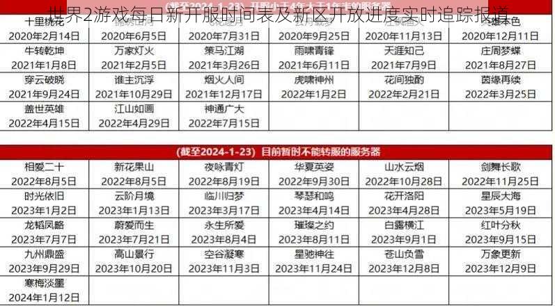 世界2游戏每日新开服时间表及新区开放进度实时追踪报道