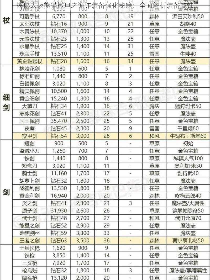 揭秘太极熊猫撒旦之诡诈装备强化秘籍：全面解析装备属性