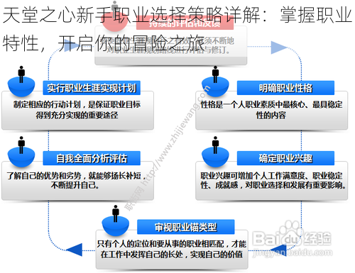 天堂之心新手职业选择策略详解：掌握职业特性，开启你的冒险之旅