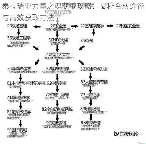 泰拉瑞亚力量之魂获取攻略：揭秘合成途径与高效获取方法