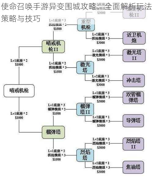 使命召唤手游异变围城攻略：全面解析玩法策略与技巧