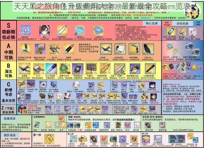 天天风之旅角色升级费用大全：最新最全攻略一览表