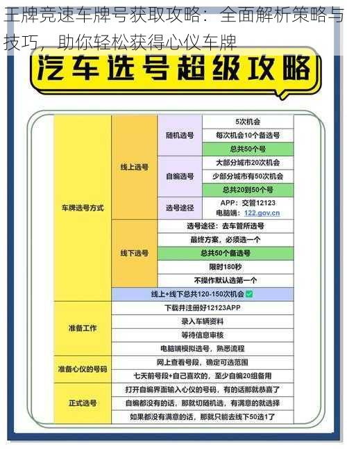 王牌竞速车牌号获取攻略：全面解析策略与技巧，助你轻松获得心仪车牌