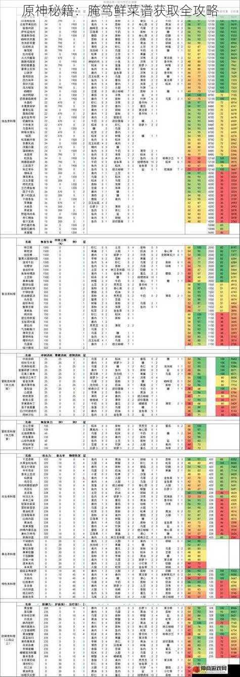 原神秘籍：腌笃鲜菜谱获取全攻略