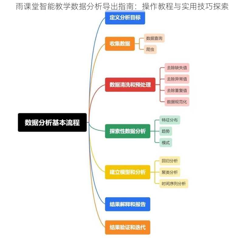 雨课堂智能教学数据分析导出指南：操作教程与实用技巧探索