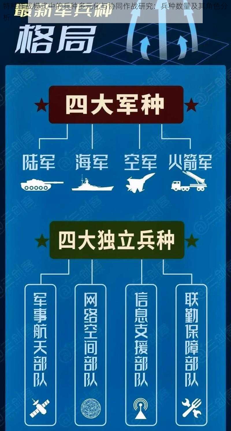 特种作战模式中的兵种多元化与协同作战研究：兵种数量及其角色分析