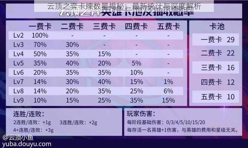 云顶之弈卡牌数量揭秘：最新统计与深度解析